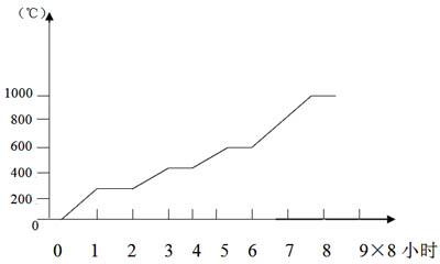 鋼包澆注料施工說明(圖1) 鋼包澆注料施工說明(圖1)